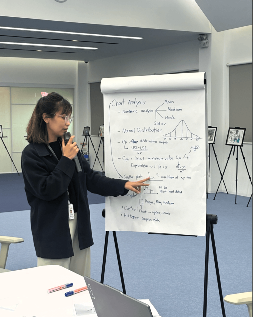 From Knowledge to Practice: Strengthening Manufacturing Performance at Artinian 1 six sigma lean 4